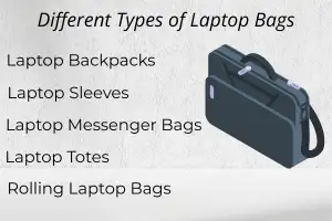 Top 5 Laptop Bags for Comfort, Protection and Style for Every Lifestyle